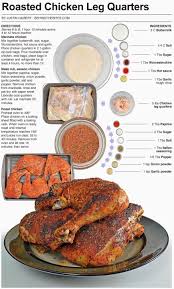 Roasted Chicken Leg Quarters Roasted Chicken Legs Roasted Chicken Leg Quarters Chicken Leg Quarter Recipes