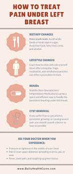 Pin On Health Wellness