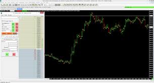 Sierra Chart Free Demo Professional Trading Platform