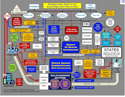 republicans release more complex obamacare chart