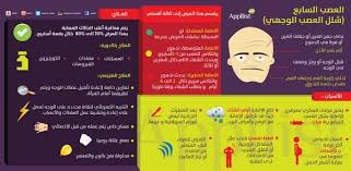 ابليست بالعربية On Twitter Health Education Health Education