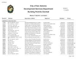 Building Permits Granted Development Services Department City of San Antonio