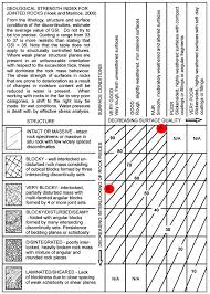 General Chart For Gs I 10 Download Scientific Diagram
