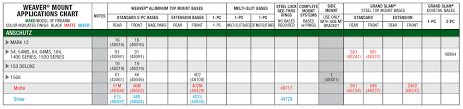 Weaver Scope Mount Charts Detachable Top Side Mounts