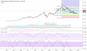 Cba Stock Price And Chart Asx Cba Tradingview