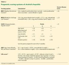 Image result for Maddrey Discriminant Function