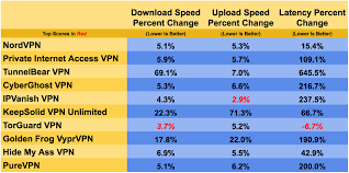 the best vpns for netflix pcmag com