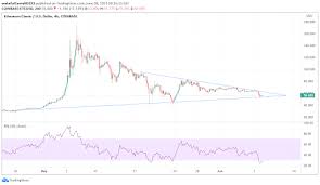 Ethereum classic will rise to $500 within the year of 2023 and $1,000 in 2029. Spz47s Sxqdb5m