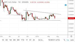 When the price of btc/usdt on binance hits $20,000 for the first time (event trigger), the date and the hour will be recorded as the winning time slot. An Intermediate Bitcoin Correction Could See Xrp Drop Half Its Current Price Peter Brandt