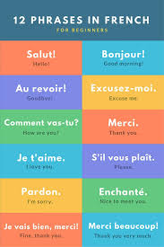 Basic French Phrases For Travel Wanderlust Chronicles Travel Blog Basic French Words Common French Phrases How To Speak French