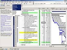Microsoft project is a tool for managing any sort of business project, including product planning. Microsoft Project Wikipedia