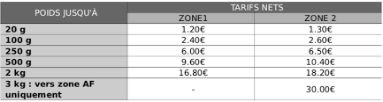 Récapitulatif de quel nombre de timbres pour quel poids. Tarif Timbre Poste 2018 Envois International Et Union Europeenne
