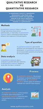 Qualitative Research Vs Quantitative Research In 2020 Quantitative Research Nursing Theory Scientific Writing