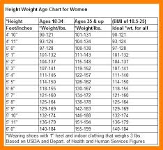 Why Height Weight Age Chart 5 Canadianpharmacy Prices Net