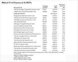 Some Mutual Funds Boost Reit Weightings Ahead Of Gics Change