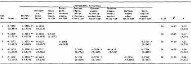It also includes most expenditures on national defense and security, but excludes government military expenditures that are part of government capital. Government Expenditure And Economic Growth In Imf Working Papers Volume 1989 Issue 045 1989