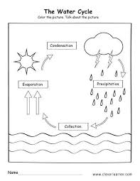 Rock Cycle Diagram Worksheet Water Cycle Worksheet Fill In The Blank Fill In Water Cycle In 2020 Water Cycle Water Cycle Worksheet Water Cycle For Kids