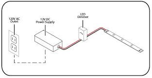 Are you sure you have connected the data leds not drivers. 7 Things To Know Before Buying And Installing 12v Led Strip Lights