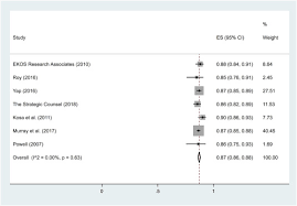 Sito dedicato agli aspetti più avanzati di excel e al loro uso in ambito professionale e aziendale. Food Safety And The Older Consumer A Systematic Review And Meta Regression Of Their Knowledge And Practices At Home Sciencedirect