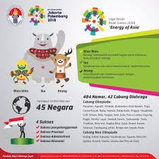 Wakil Presiden Pimpin Rapat Asian Games 2018 Di Kemenpora Pemerintah Daerah Kota Cirebon