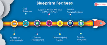 Pin On Rpa Blue Prism
