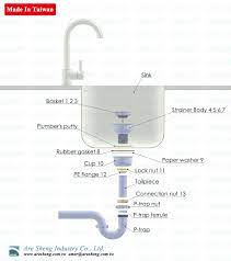 Installing kitchen sink strainer basket and drain pipe. How To Install A Duo Cup Sink Strainer On My Sink