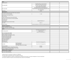 View mazda inventory results and vehicle details. 2018 Mazda Cx 3 Set For Malaysian Debut On June 27