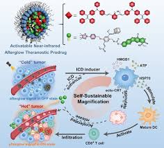 Image result for Infrared 2022 LC