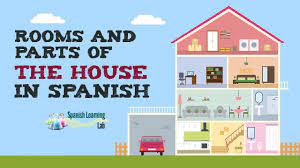 The word house can be translated as la casa and room as habitacion/cuarto. Rooms Parts Of The House In Spanish La Casa En Espanol Youtube