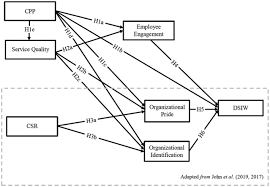 Cheah wee teck, martin, paul chong joon meng, yong yoke. Cleaner Production Practices At Company Level Enhance The Desire Of Employees To Have A Significant Positive Impact On Society Through Work Abstract Europe Pmc