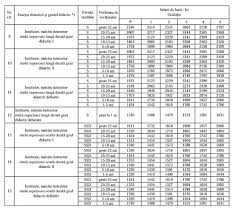 0 1 2 3 4. Amuzament Sistematic Oaie Calculator Salariu Invatamant Preuniversitar 2016 Chrisfolsom Com