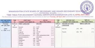 Central board of secondary education (cbse) class 10 board exams have been cancelled and class 12 board exams have been postponed by the education ministry. Maharashtra Board Exam 2021 Dates Announced Know Full Ssc Hsc Timetable Business Standard News