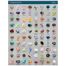 Tumbled Stone Identification Chart I Tumbled Gemstones