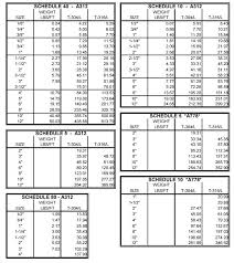 Sched 40 Steel Pipe Equipork Co