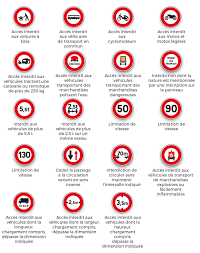 Une formation complète et efficace pour réussir son code de la route du premier coup ! Planche De Panneaux