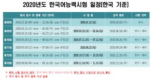* different task for a mature & beginner. 2020å¹´topikéŸ©å›½è¯­èƒ½åŠ›è€ƒè¯•æ—¶é—´è¡¨ æ²ªæ±ŸéŸ©è¯­å­¦ä¹ ç½'