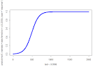  - Binary Logistic Regression with a Single Categorical Predictor