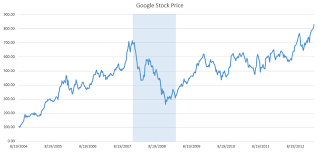 googles historical stock prices returns garch 1 1