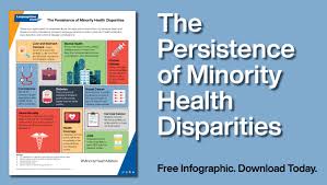 Stuart kinlough/getty images the term health disparities refers to the differences in health and health care access among members of different population. Infographic The Persistence Of Minority Health Disparities