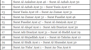 • 104 млн просмотров 3 года назад. Daftar Isi 30 Juz Dalam Al Quran