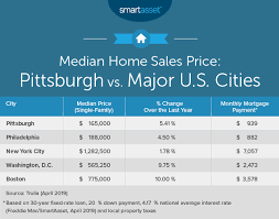 What is the average monthly electric bill by state. The Cost Of Living In Pittsburgh Smartasset
