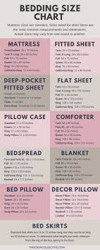 Bedding Size Chart What Size Mattress Sheets You Really