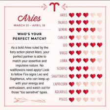 Both scorpio and pisces are good compatibility matches for cancer since they share cancer's high sensitivity and similarly intuitive approach to life. Who Is A Perfect Match For Aries