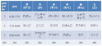 Check spelling or type a new query. Menyebutkan Mata Pelajaran Dan Jadwal Di Sekolah Dalam Bahasa Jepang Belajar Bahasa Jepang Online Wkwkjapan