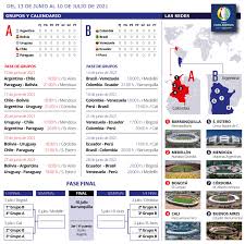 Savesave calendario copa américa 2021 for later. Copa America 2021 Grupos Calendario Y Sedes Del Torneo