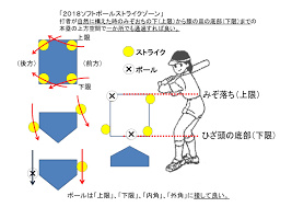 Check spelling or type a new query. ã‚½ãƒ•ãƒˆãƒœãƒ¼ãƒ«ã®ã‚¹ãƒˆãƒ©ã‚¤ã‚¯ã‚¾ãƒ¼ãƒ³ èŠæ± ã®é¦™ã‚Š