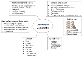 1000 tafel geometrie ausdrucken# : Http Www Bischof Ketteler Schule De Wp Content Uploads 2014 09 Schulprogramm Der Bischof Ketteler Schule Pdf