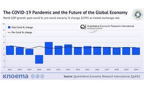 $100 instant savings, book by 7/16/21. Free Infographics And Data Visualizations On Hot Topics Knoema Com