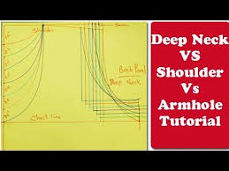 Life Is What Happens When You Re Busy Making Other Plans Meaning In Malayalam Deep Neck Measurement Calculation Tutorial For Beginners Youtube Blouse Pattern Sewing