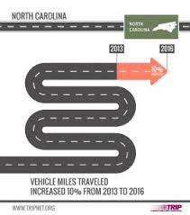 The North Carolina Department Of Transportation Ncdot